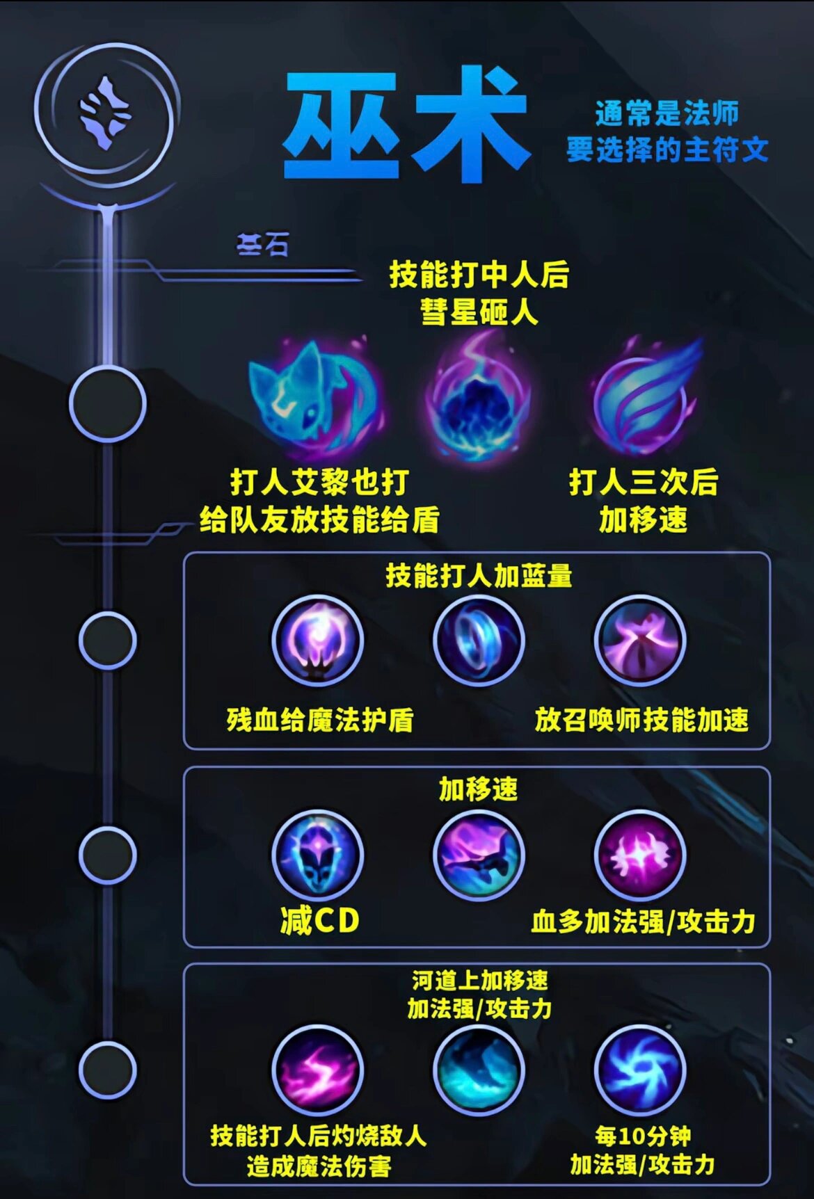 英雄联盟法师符文搭配全解析：掌控战局的核心秘诀  