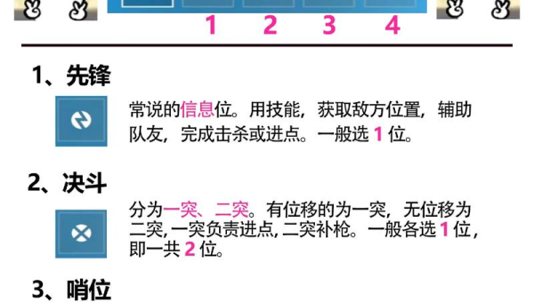 英雄联盟观战指南：从入门到精通的实战解析